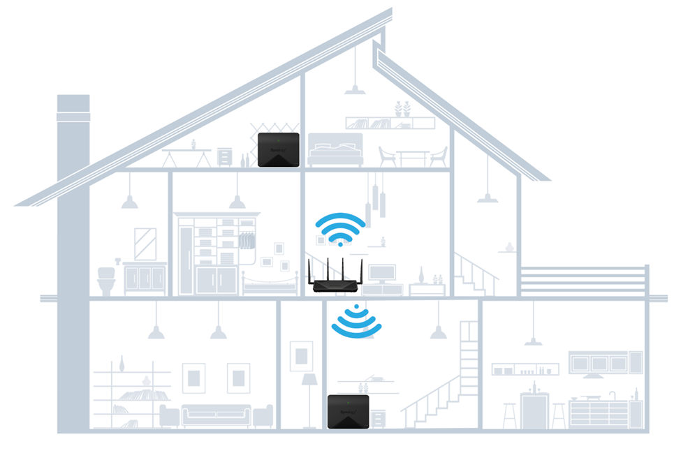 Hệ thống Wi-Fi lưới(Wifi mesh) là gì