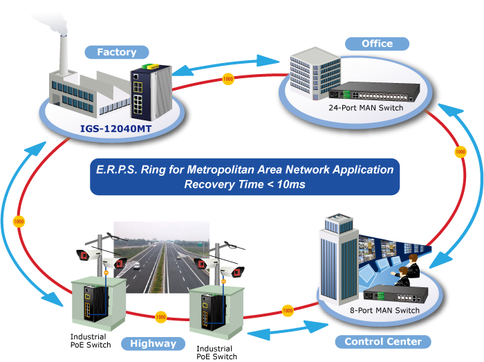 Industrial Managed Switch Planet IGS-20040MT