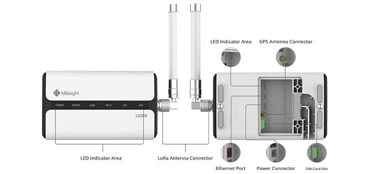 Milesight UG65: