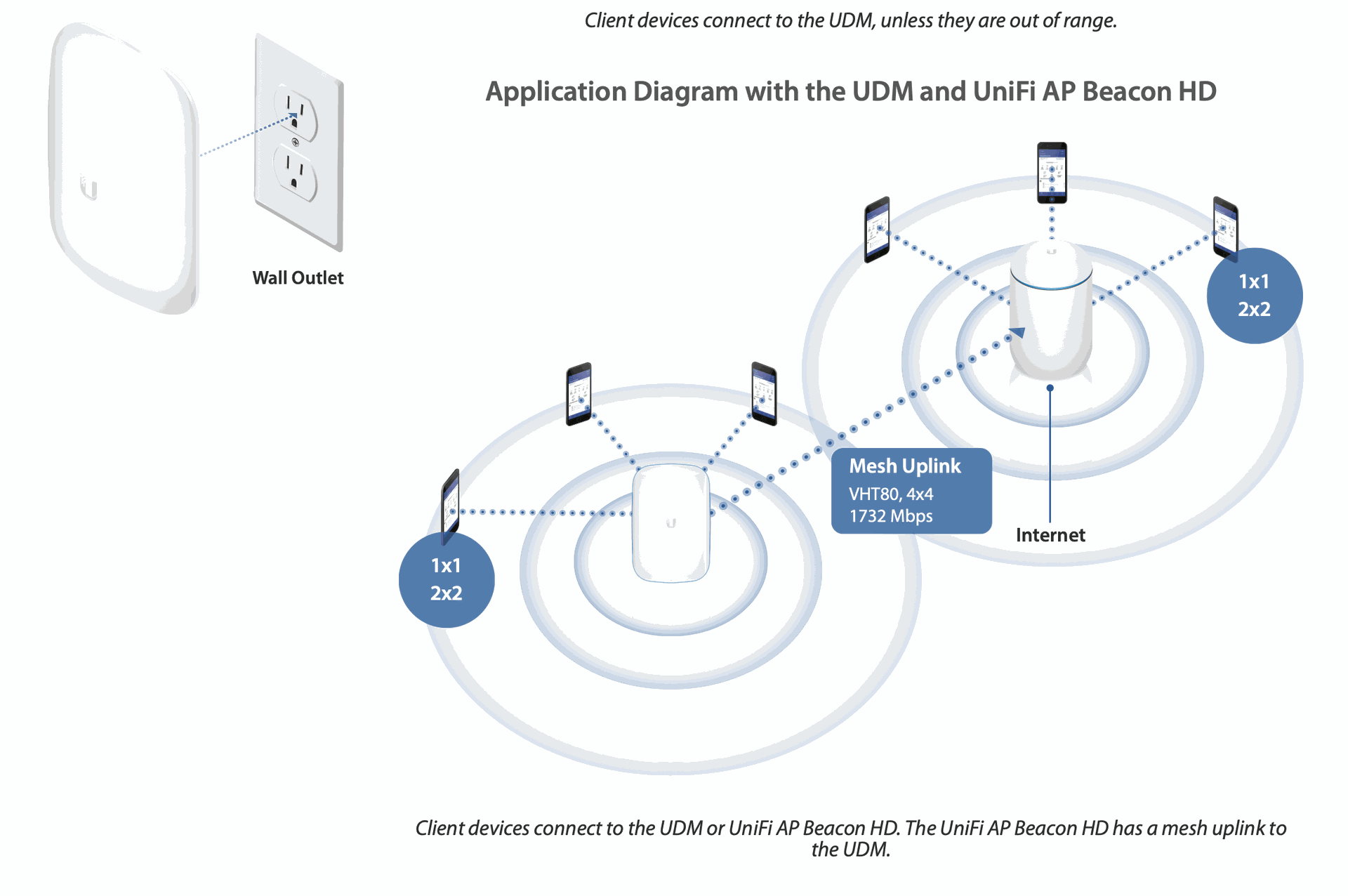 UniFi BeaconHD