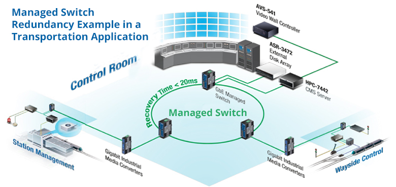 Switch Công Nghiệp Planet IGS-801T