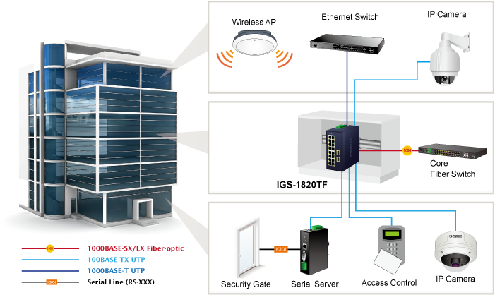  Gigabit Ethernet Switch - PLANET Technology