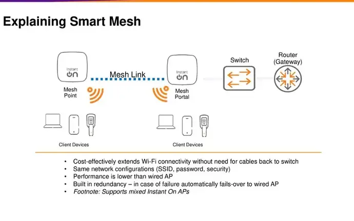 Giải pháp WiFi Aruba