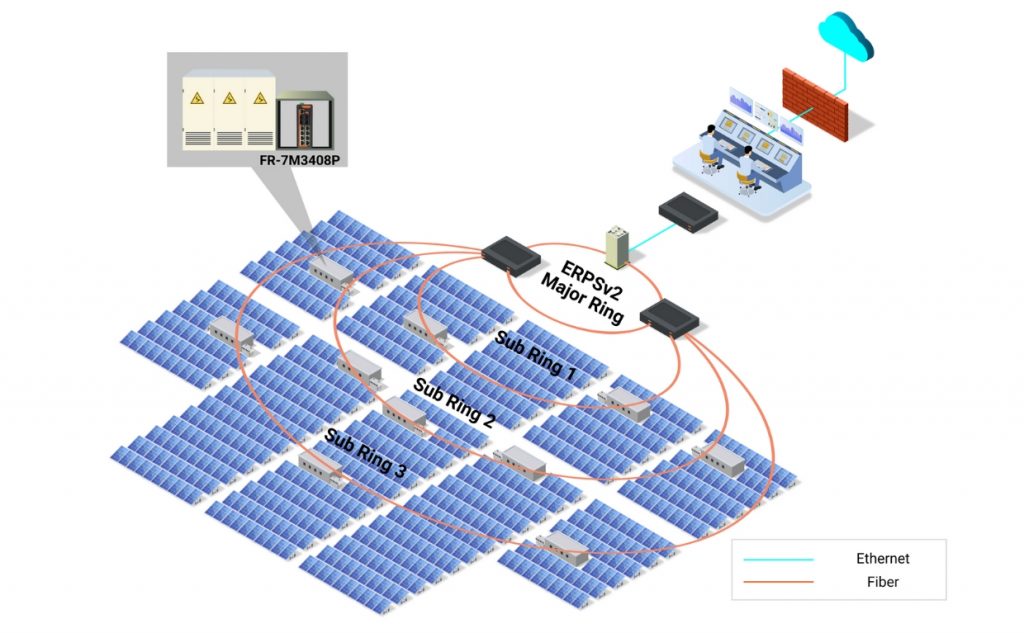 Làm sáng tỏ công nghệ chuyển mạch Ethernet công nghiệp: