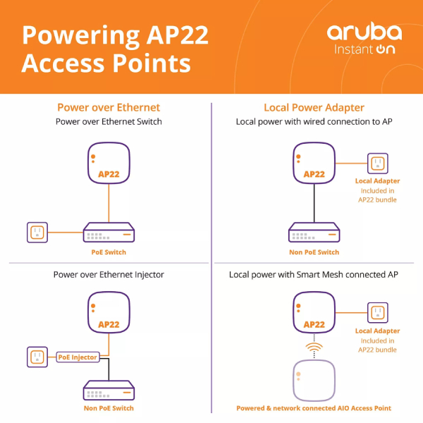 Bộ phát wifi Aruba Instant On AP22 (R4W02A)