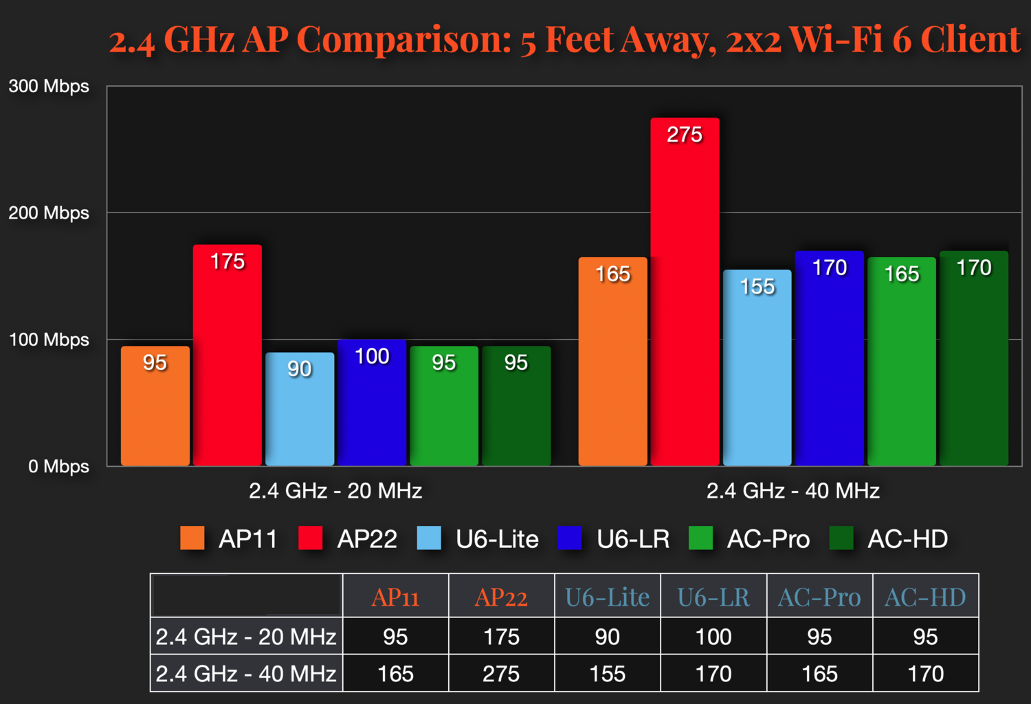 Đánh giá Aruba Instant On AP22 -Wifi sở hữu nhiều tính năng mạnh mẽ