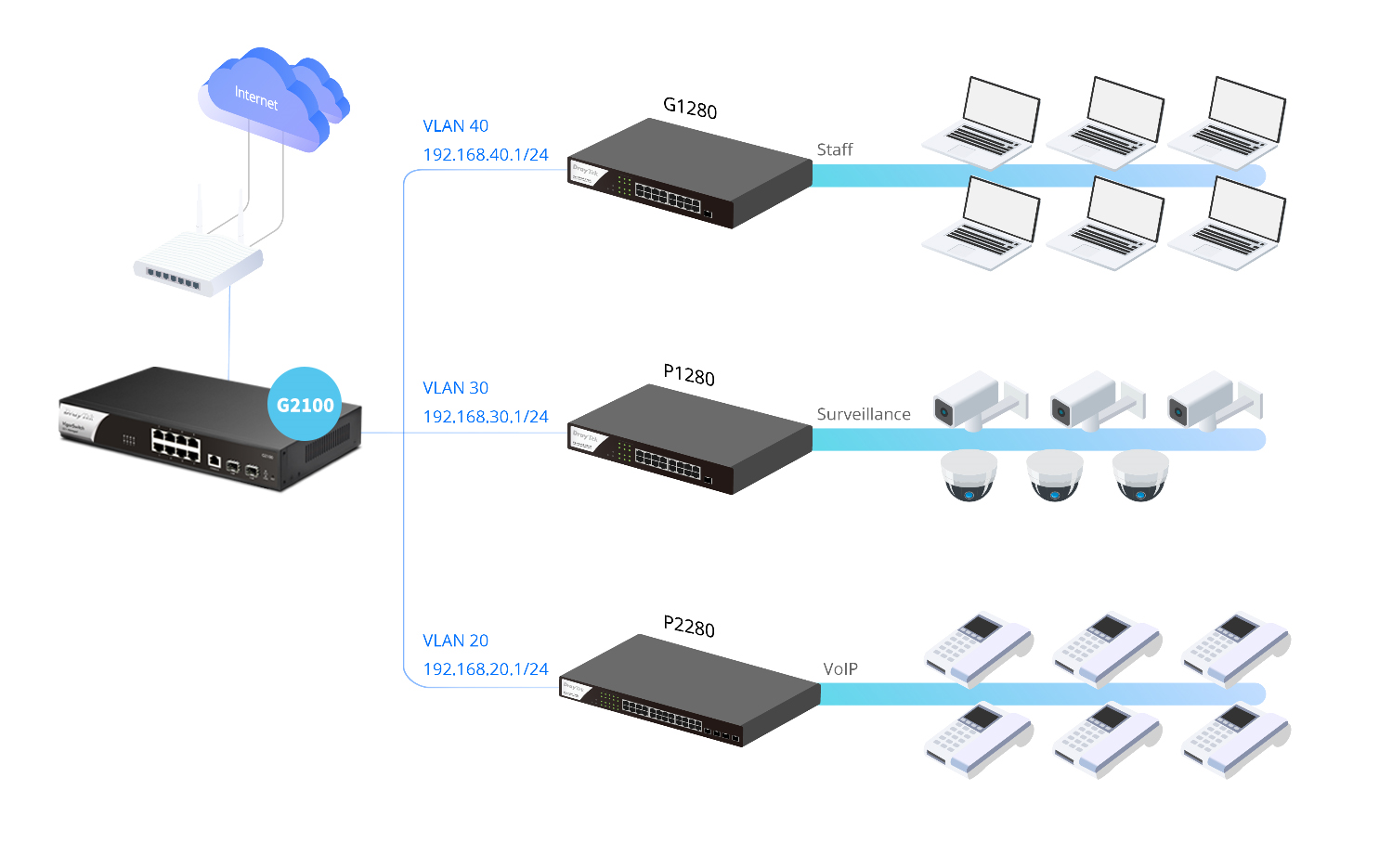 Thiết bị chuyển mạch DrayTek VigorSwitch G2100