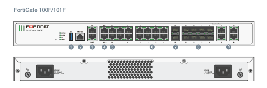 Thiết bị tường lửa fortinet