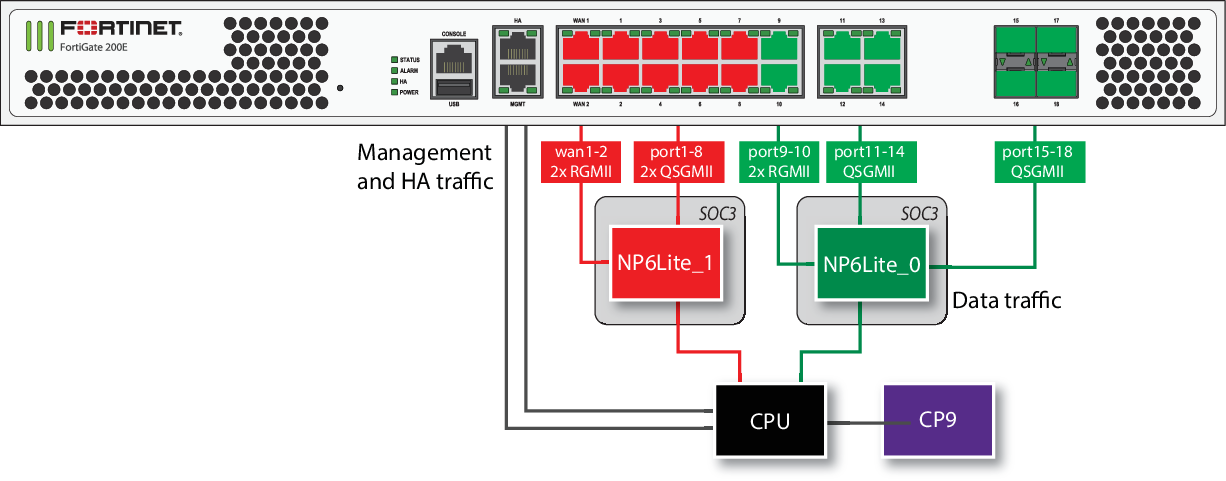 Minh hoạ Fortinet FortiGate 201E (FG-201E) sơ đồ kết nối