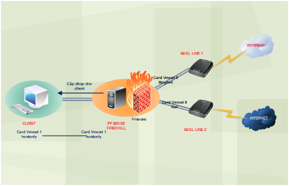 Thiết bị Tường lửa pfsense giúp bảo vệ mạng wifi tốt hơn