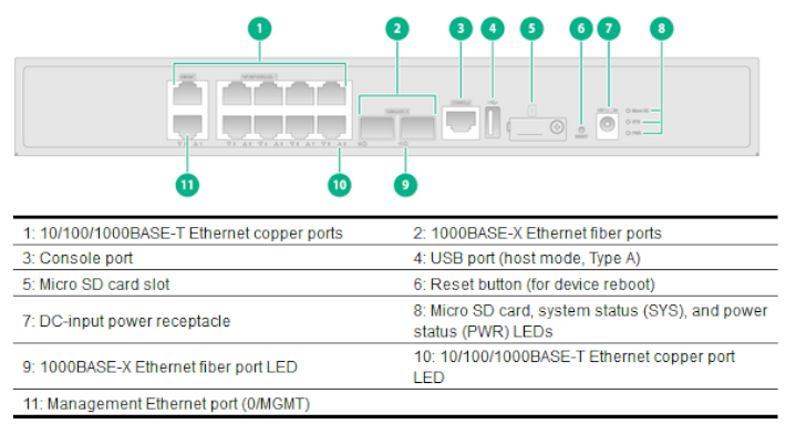 Sơ đồ mặt sau thiết bị tường lửa Firewall H3C NS-SecPath F100-C-A2