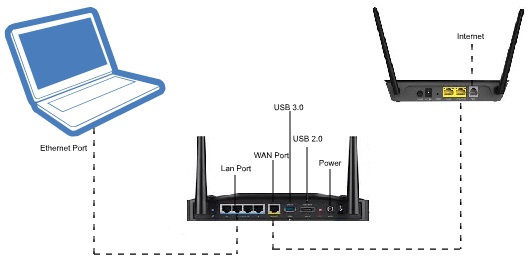 Định nghĩa router