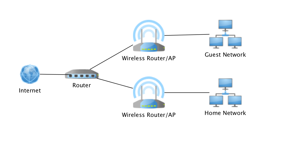 Router hoạt động trong hệ thống mạng thế nào