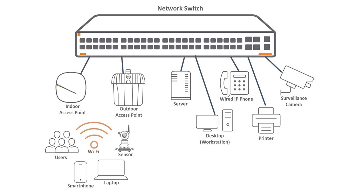 Định nghĩa Switch