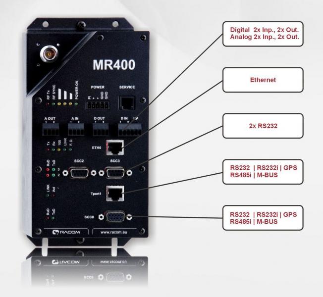 Racom MR400 Radio Modem