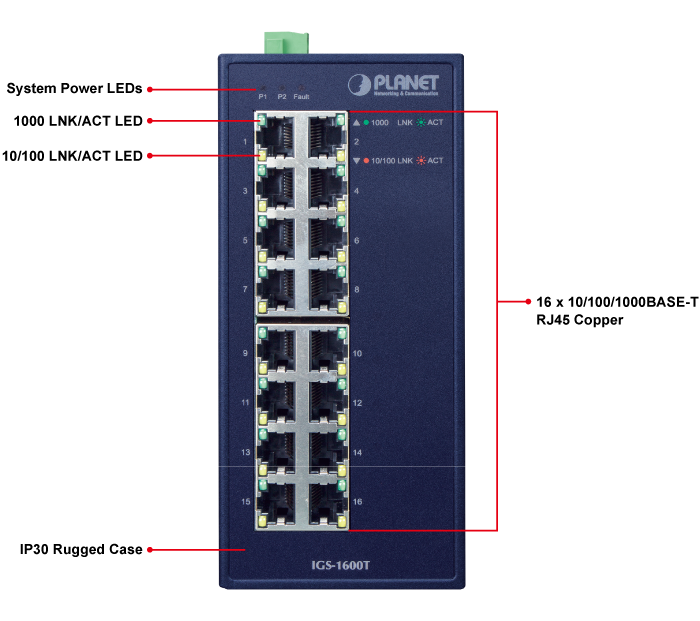 Switch công nghiệp Planet ISW-1600T