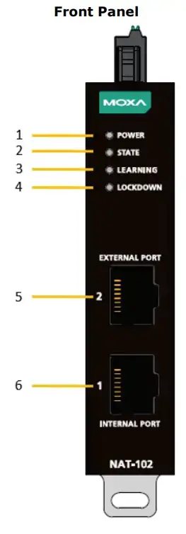 Bộ NAT công nghiệp Moxa 2 cổng NAT-102