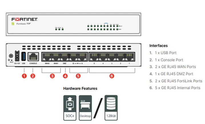 Thiết bị Firewall Fortinet FortiGate FG-71F (FG-71F-BDL-950-12)