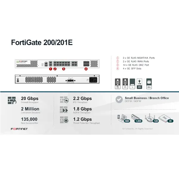 Thiết bị tường lửa Firewall Fortinet FortiGate 201E (FG-201E) cho doanh nghiệp lớn