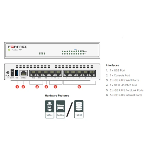 Thiết bị tường lửa Firewall Fortinet FortiGate 71F (FG-71F)