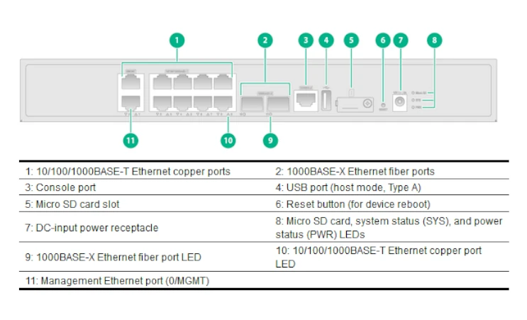 Thiết bị Firewall H3C NS-SecPath F100-C-A2